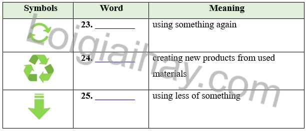 Đề thi học kì 2 Tiếng Anh 6 iLearn Smart World - Đề số 2 0 1