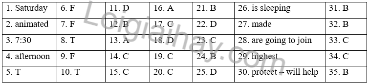 Đề thi học kì 2 Tiếng Anh 6 iLearn Smart World - Đề số 3 1 1