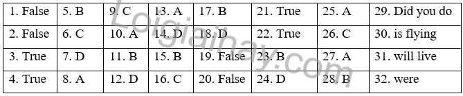 Đề thi học kì 2 Tiếng Anh 6 Right on! - Đề số 1 1 1