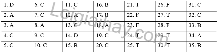 Đề thi học kì 2 Tiếng Anh 6 Right on! - Đề số 3 1 1