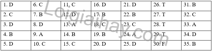 Đề thi học kì 2 Tiếng Anh 6 Right on! - Đề số 4 1 1