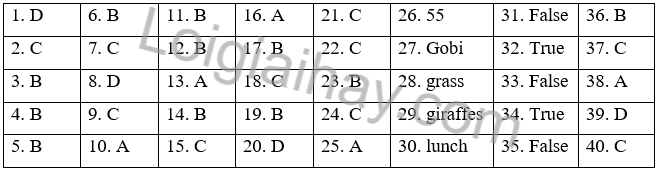 Đề thi học kì 2 Tiếng Anh 6 Right on! - Đề số 5 1 1