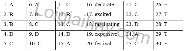 Đề thi học kì 2 Tiếng Anh 7 English Discovery - Đề số 1 1 1