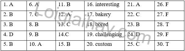 Đề thi học kì 2 Tiếng Anh 7 English Discovery - Đề số 2 1 1