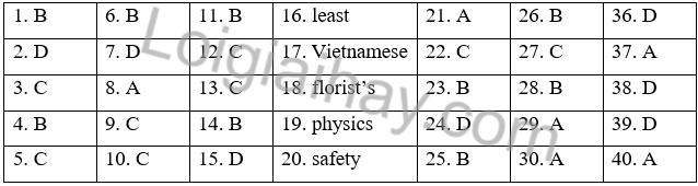 Đề thi học kì 2 Tiếng Anh 7 English Discovery - Đề số 3 1 1