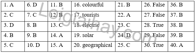 Đề thi học kì 2 Tiếng Anh 7 English Discovery - Đề số 4 1 1