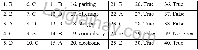 Đề thi học kì 2 Tiếng Anh 7 English Discovery - Đề số 5 1 1