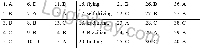 Đề thi học kì 2 Tiếng Anh 7 Friends Plus - Đề số 1 1 1