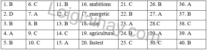 Đề thi học kì 2 Tiếng Anh 7 Friends Plus - Đề số 3 1 1