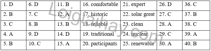 Đề thi học kì 2 Tiếng Anh 7 iLearn Smart World - Đề số 1 1 1