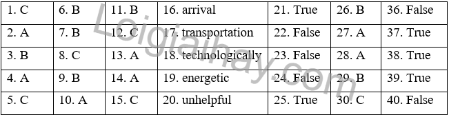 Đề thi học kì 2 Tiếng Anh 7 iLearn Smart World - Đề số 2 1 1
