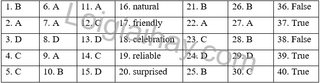 Đề thi học kì 2 Tiếng Anh 7 iLearn Smart World - Đề số 3 1 1