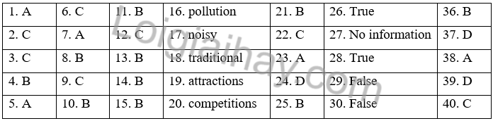Đề thi học kì 2 Tiếng Anh 7 iLearn Smart World - Đề số 4 1 1