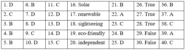 Đề thi học kì 2 Tiếng Anh 7 iLearn Smart World - Đề số 5 1 1