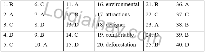 Đề thi học kì 2 Tiếng Anh 7 Right on! - Đề số 3 1 1