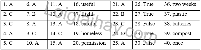 Đề thi học kì 2 Tiếng Anh 7 Right on! - Đề số 5 1 1
