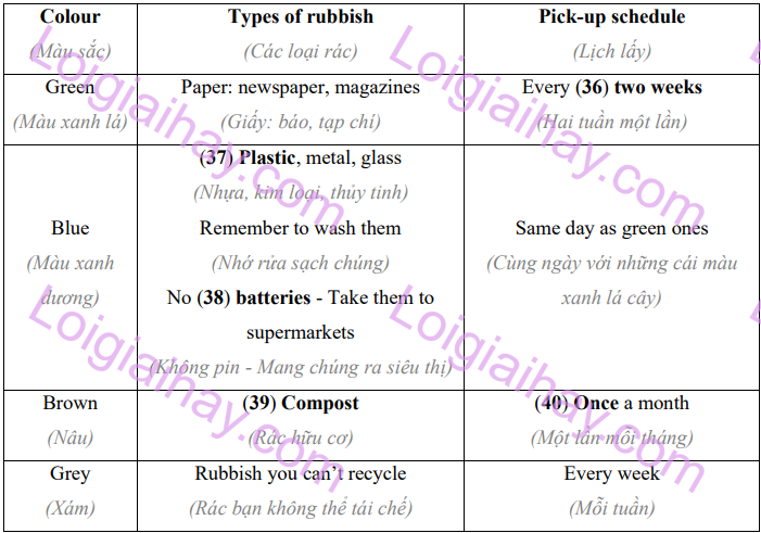 Đề thi học kì 2 Tiếng Anh 7 Right on! - Đề số 5 1 2