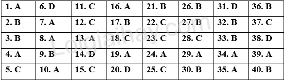 Đề thi học kì 2 Tiếng Anh 8 Friends Plus - Đề số 7 1 1