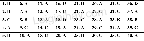 Đề thi học kì 2 Tiếng Anh 8 Global Success - Đề số 7 1 1