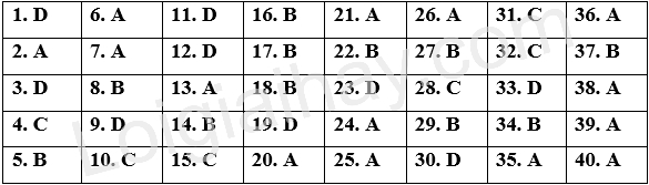 Đề thi học kì 2 Tiếng Anh 9 English Discovery - Đề số 1 1 1