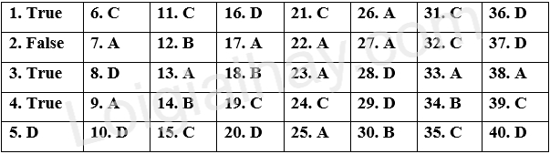 Đề thi học kì 2 Tiếng Anh 9 English Discovery - Đề số 2 1 1
