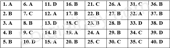 Đề thi học kì 2 Tiếng Anh 9 Global Success - Đề số 5 1 1