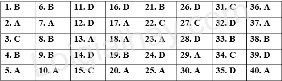Đề thi học kì 2 Tiếng Anh 9 iLearn Smart World - Đề số 2 1 1