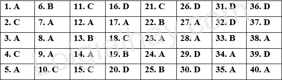 Đề thi học kì 2 Tiếng Anh 9 iLearn Smart World - Đề số 4 1 1