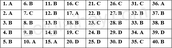 Đề thi học kì 2 Tiếng Anh 9 iLearn Smart World - Đề số 5 1 1