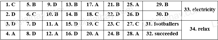 Đề thi vào 10 môn Anh Bến Tre năm 2023 1 1