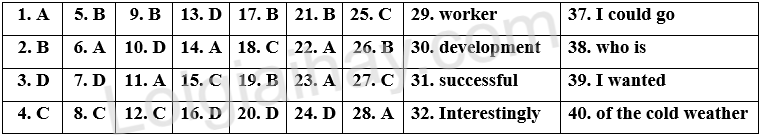Đề thi vào 10 môn Anh Bến Tre năm 2025 1 1