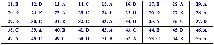 Đề thi vào 10 môn Anh Bình Dương năm 2022 1 1