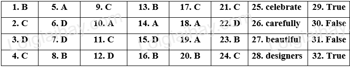 Đề thi vào 10 môn Anh Bình Phước năm 2023 1 1