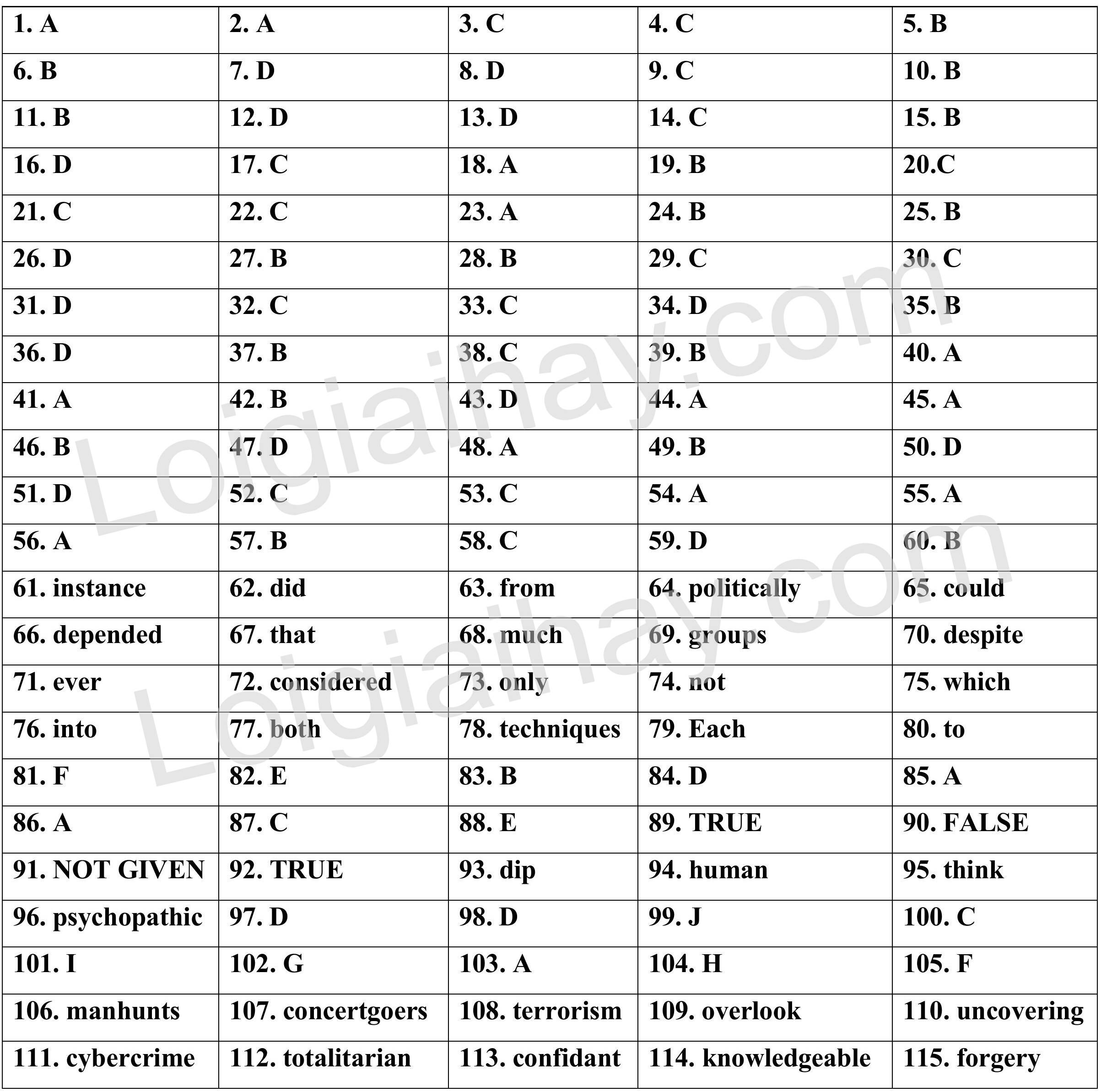 Đề thi vào 10 môn Anh (chuyên) trường phổ thông Năng khiếu năm 2025 1 1
