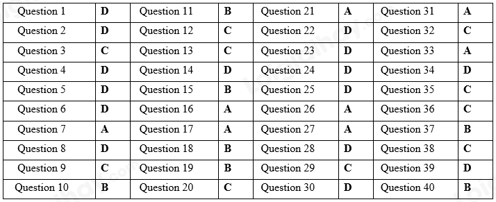 Đề thi vào 10 môn Anh Đắk Lắk năm 2019 1 1