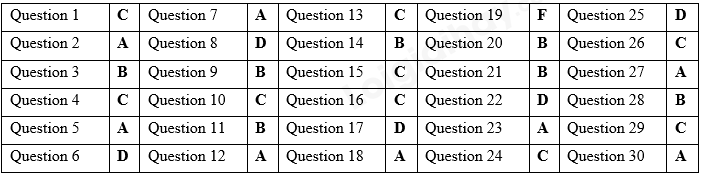 Đề thi vào 10 môn Anh Đồng Nai năm 2019 1 1