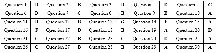 Đề thi vào 10 môn Anh Đồng Nai năm 2020 1 1