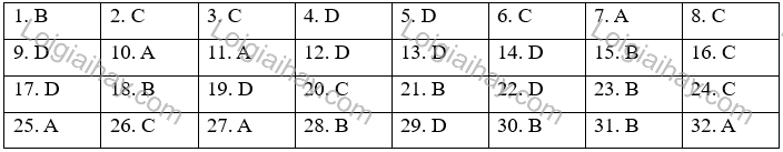Đề thi vào 10 môn Anh Hà Nội năm 2020 1 1