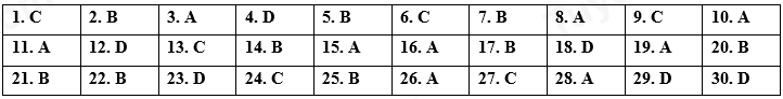 Đề thi vào 10 môn Anh Hà Nội năm 2022 1 1