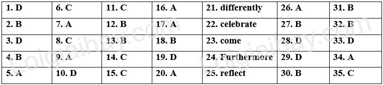 Đề thi vào 10 môn Anh Hà Tĩnh năm 2023 1 1
