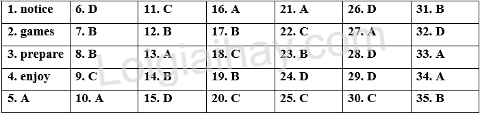 Đề thi vào 10 môn Anh Hà Tĩnh năm 2025 1 1