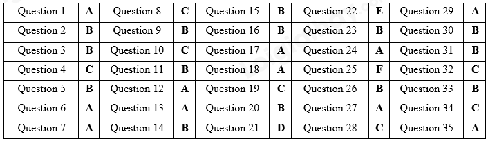 Đề thi vào 10 môn Anh Hải Dương năm 2019 1 1
