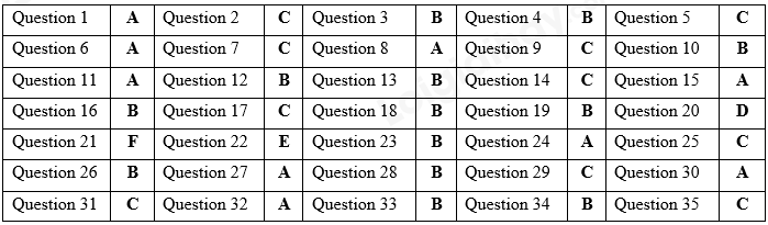 Đề thi vào 10 môn Anh Hải Dương năm 2020 1 1