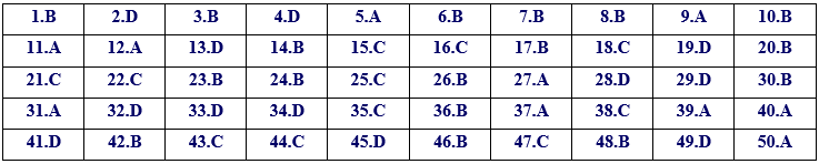 Đề thi vào 10 môn Anh Hải Dương năm 2022 1 1