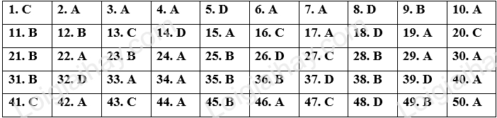 Đề thi vào 10 môn Anh Hải Dương năm 2023 1 1