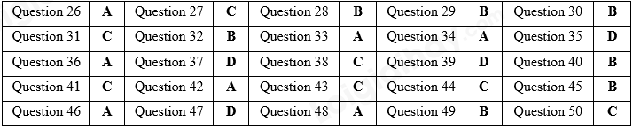 Đề thi vào 10 môn Anh Hải Phòng năm 2020 1 1