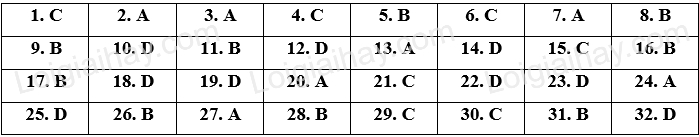 Đề thi vào 10 môn Anh Khánh Hòa năm 2023 1 1