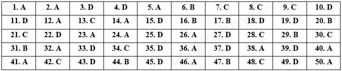 Đề thi vào 10 môn Anh Lâm Đồng năm 2021 1 1