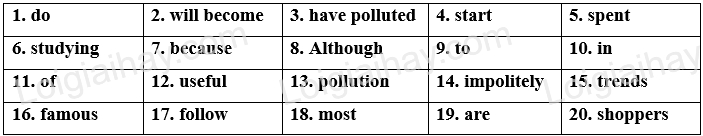 Đề thi vào 10 môn Anh Long An năm 2023 1 1