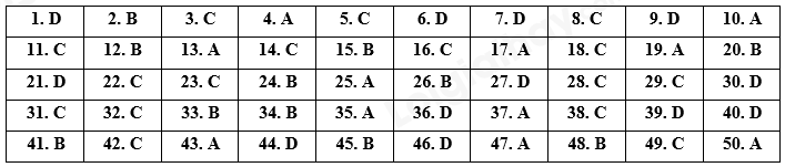 Đề thi vào 10 môn Anh Nghệ An năm 2021 1 1
